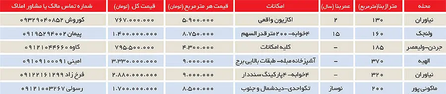 ویژگی‌های جالب آپارتمان‌های لوکس