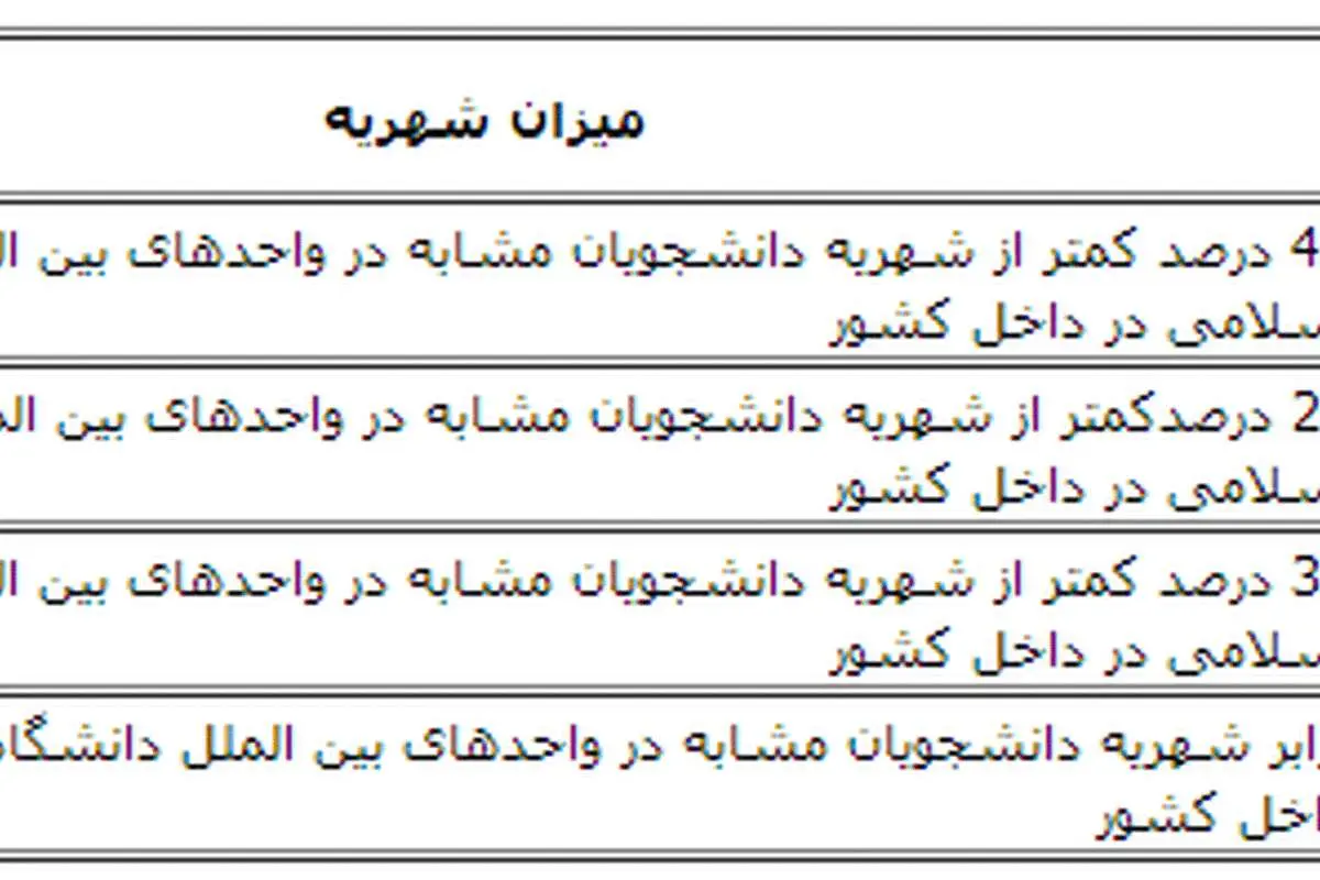 نحوه انتقال دانشجویان ایرانی خارج به دانشگاه آزاد
