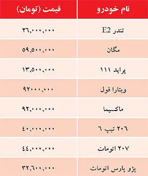 قيمت خودروهای داخلی