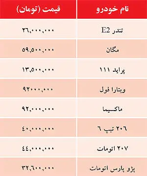 قيمت خودروهای داخلی