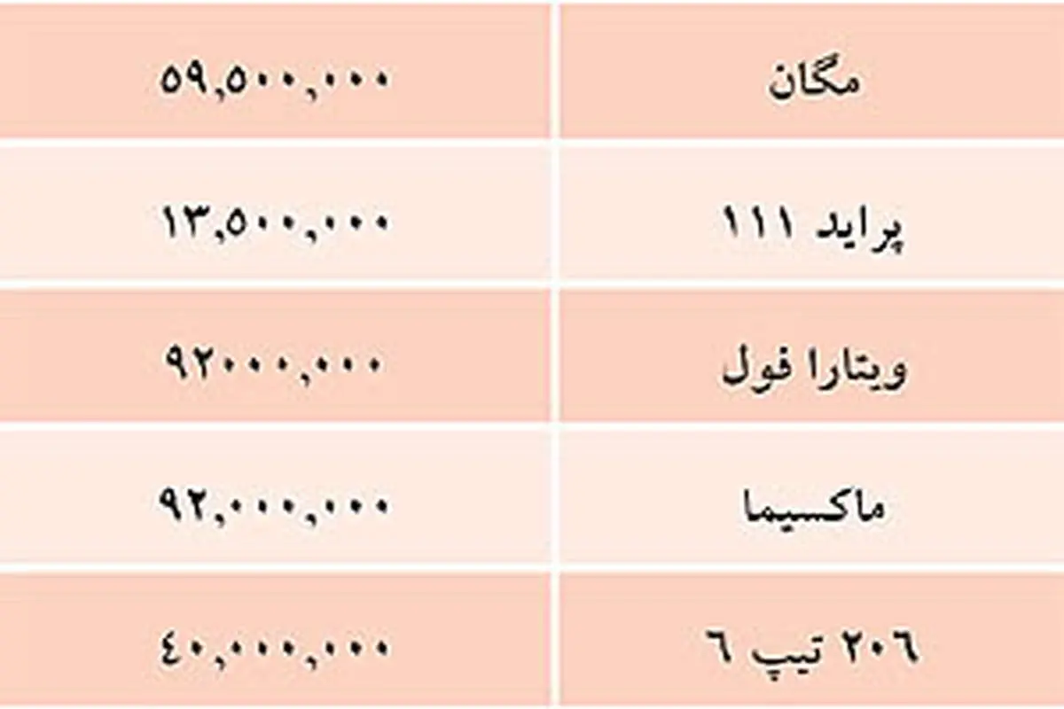 قيمت خودروهای داخلی