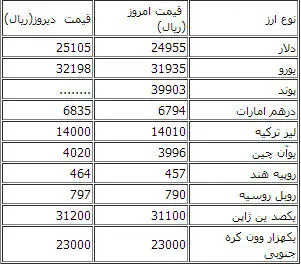 پوند مبادله‌ای هم متولد شد