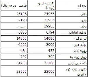 پوند مبادله‌ای هم متولد شد