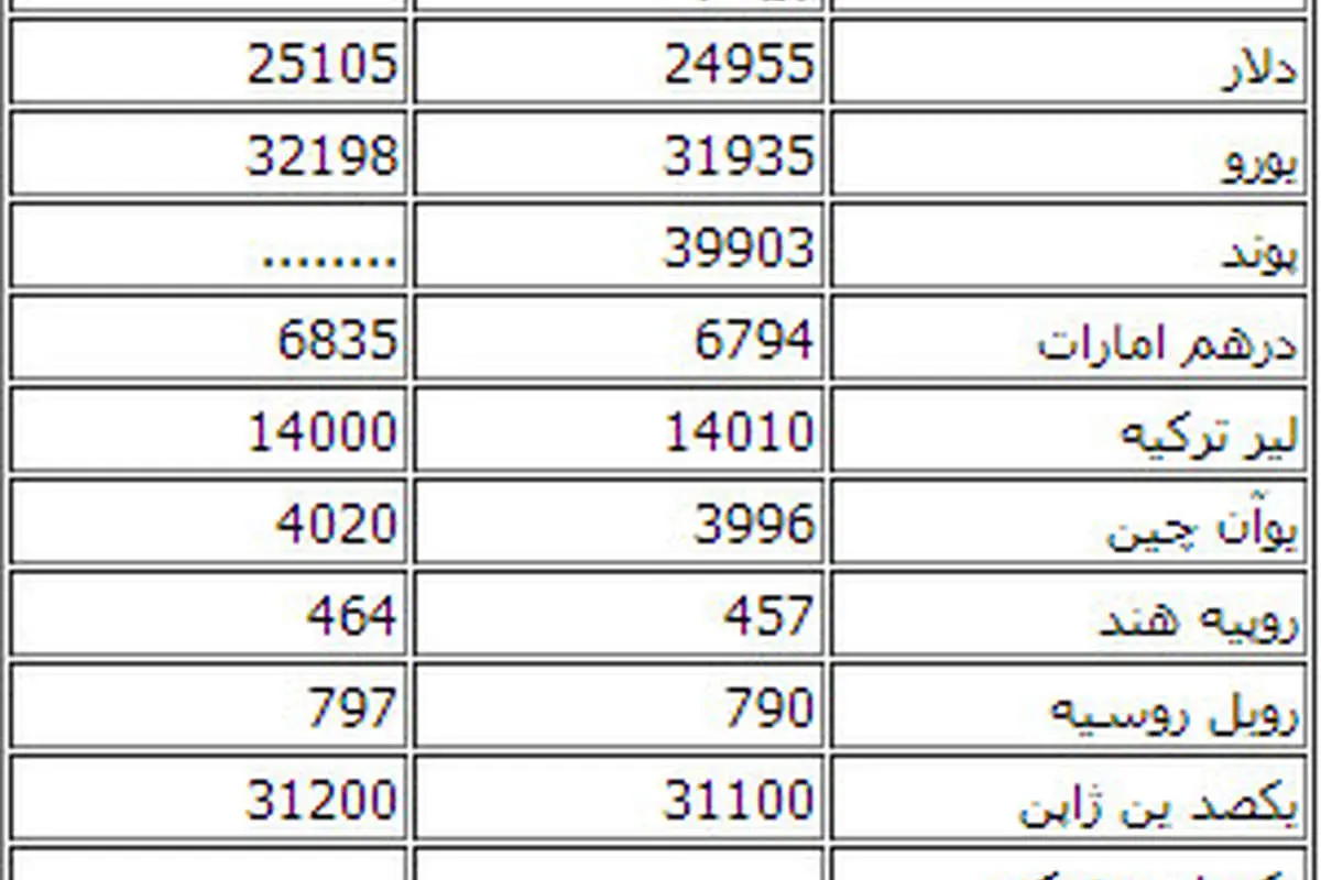 پوند مبادلهای هم متولد شد