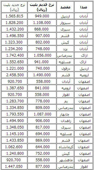 قیمت جدید بلیت هواپیما در مسیرهای داخلی