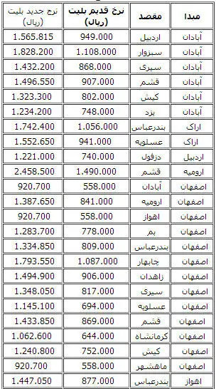 قیمت جدید بلیت هواپیما در مسیرهای داخلی