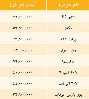 قیمت خودروهای داخلی