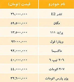 قیمت خودروهای داخلی