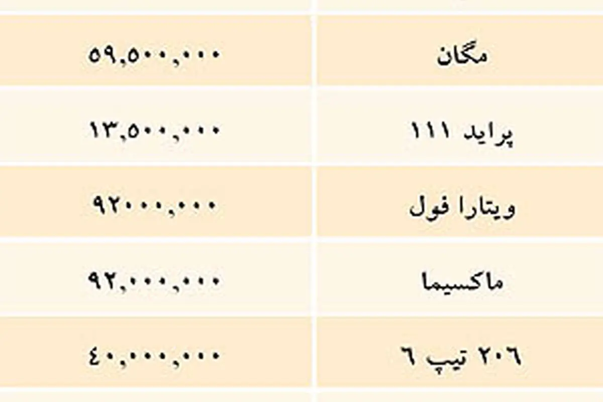 قیمت خودروهای داخلی