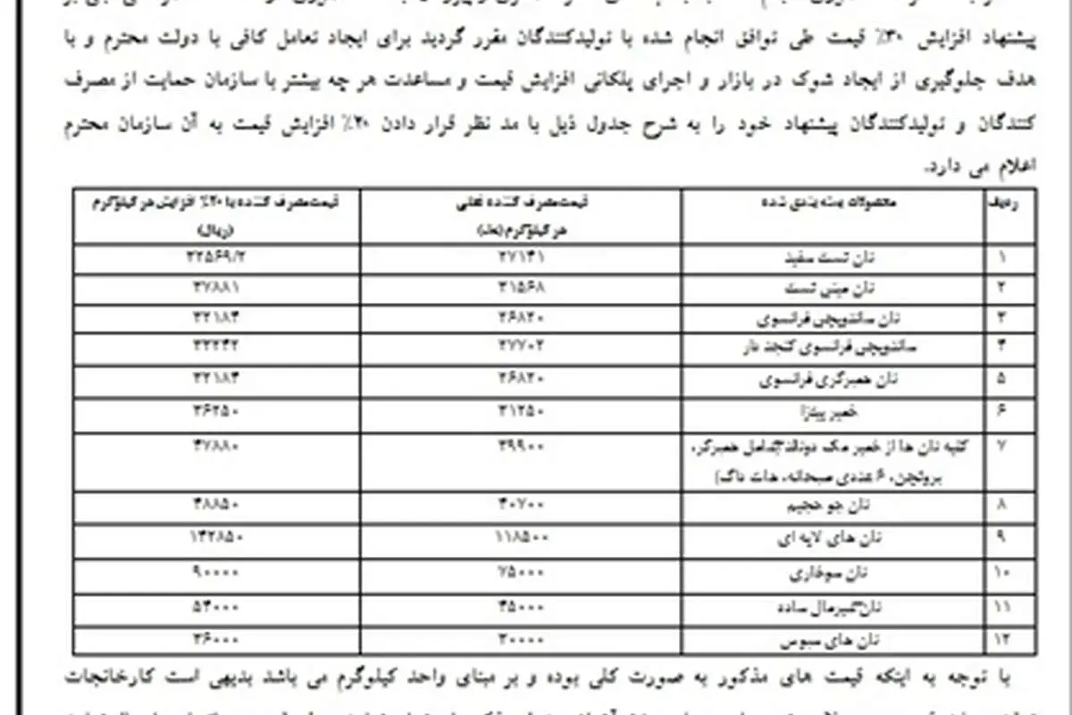 افزایش قیمت نان بستهبندیشده صنعتی