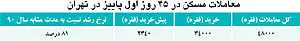 پاييز متفاوت معاملات مسكن