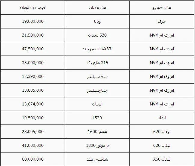 بازار خودرو به کام چینی‌ها +(جدول قیمت)