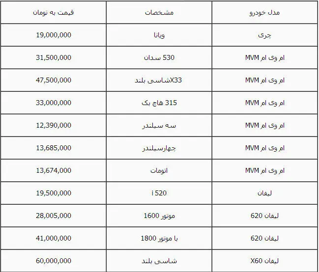 بازار خودرو به کام چینی‌ها +(جدول قیمت)