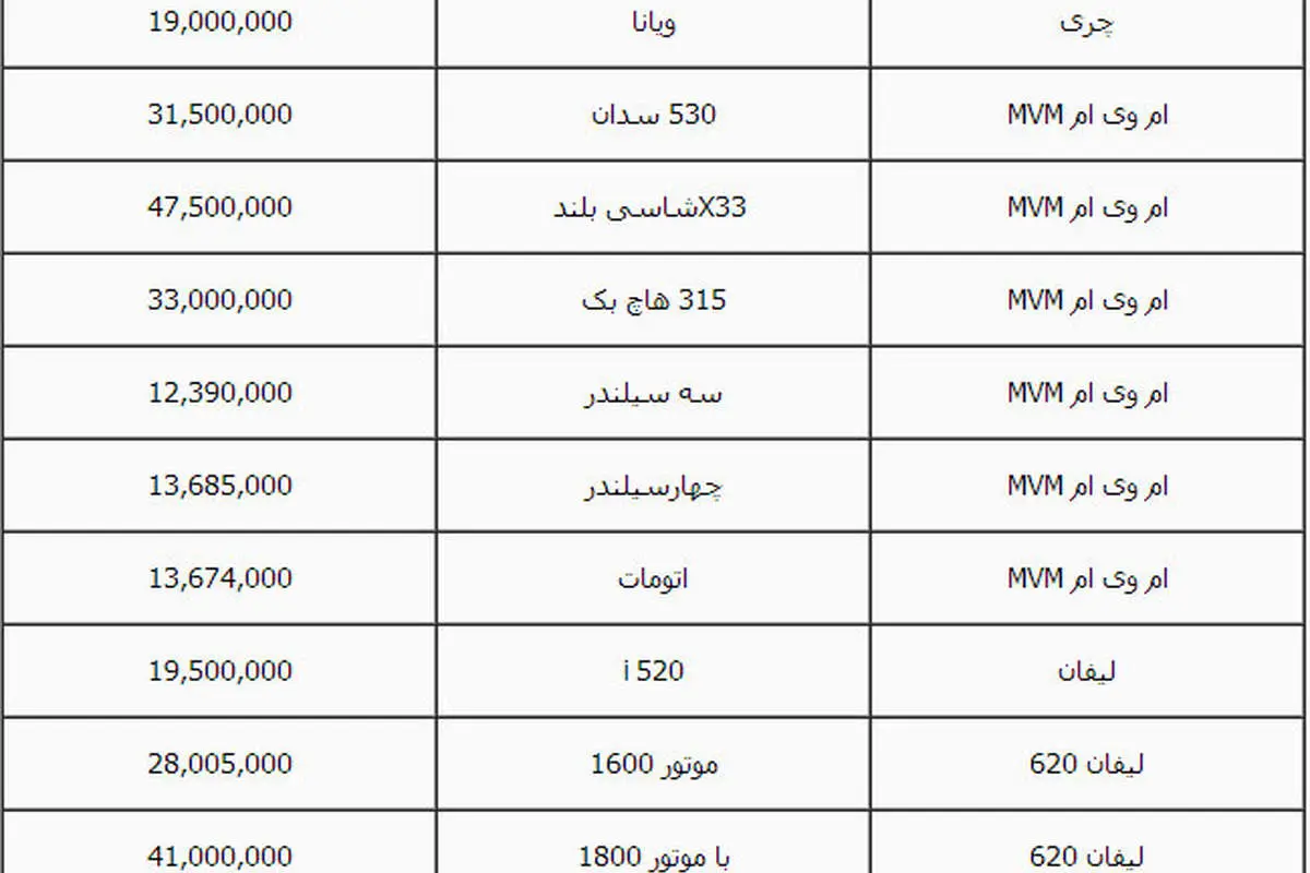 بازار خودرو به کام چینی‌ها +(جدول قیمت)