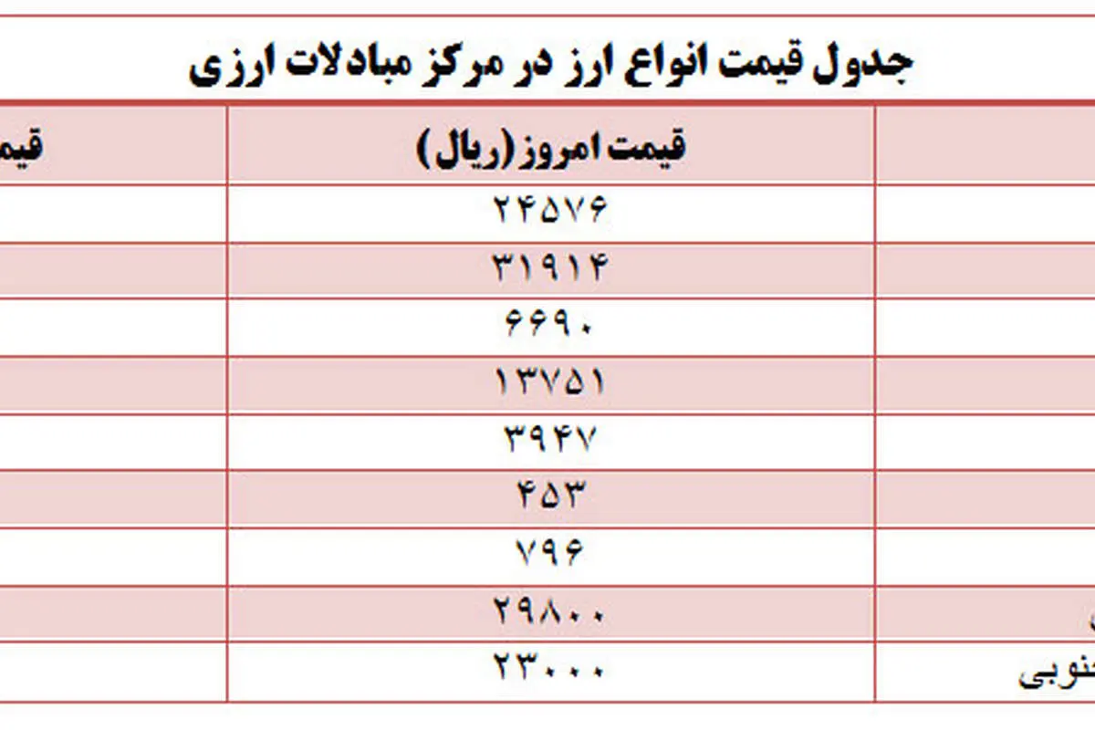 قیمت دلار کاهش یافت؛ یورو و لیر افزایش
