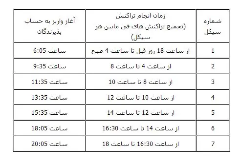 اطلاعیه بانک ملت در زمینه کارتخوان‌های فروشگاهی