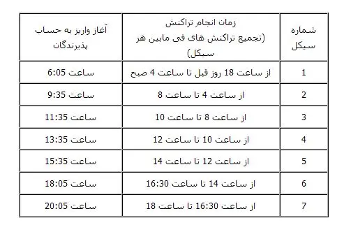 اطلاعیه بانک ملت در زمینه کارتخوان‌های فروشگاهی