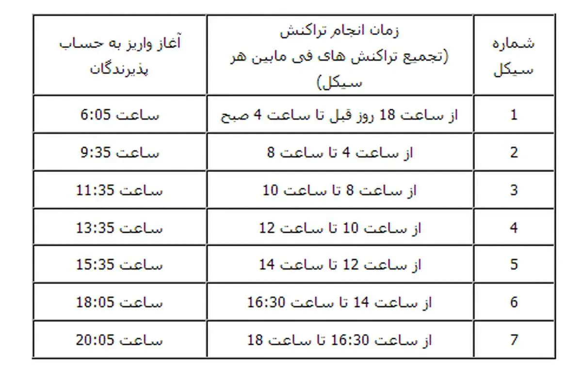 اطلاعیه بانک ملت در زمینه کارتخوانهای فروشگاهی