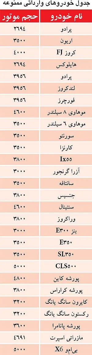 لیست خودروهای وارداتی ممنوعه