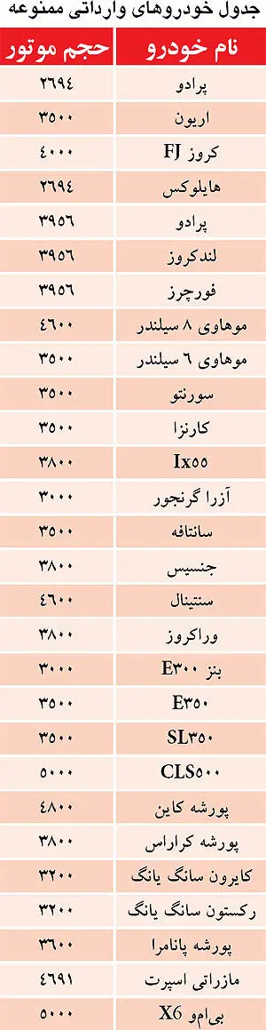 لیست خودروهای وارداتی ممنوعه