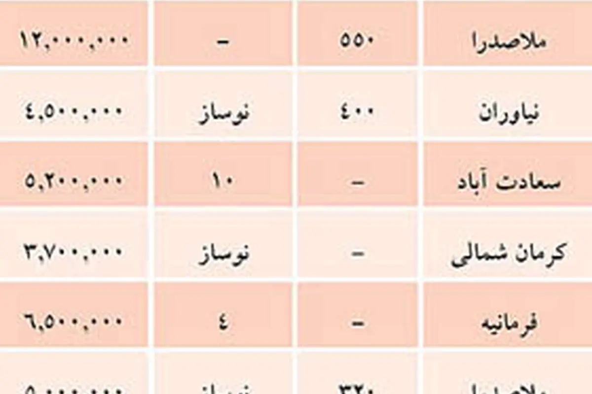 ماجرای اکازیونهای ستارهدار در بازار مسکن