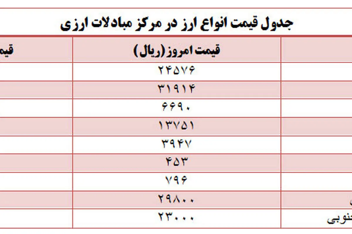 قیمت انواع ارز مبادلاتی