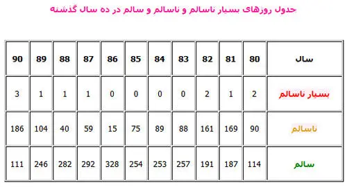 تهران تعطیل می‌شود!