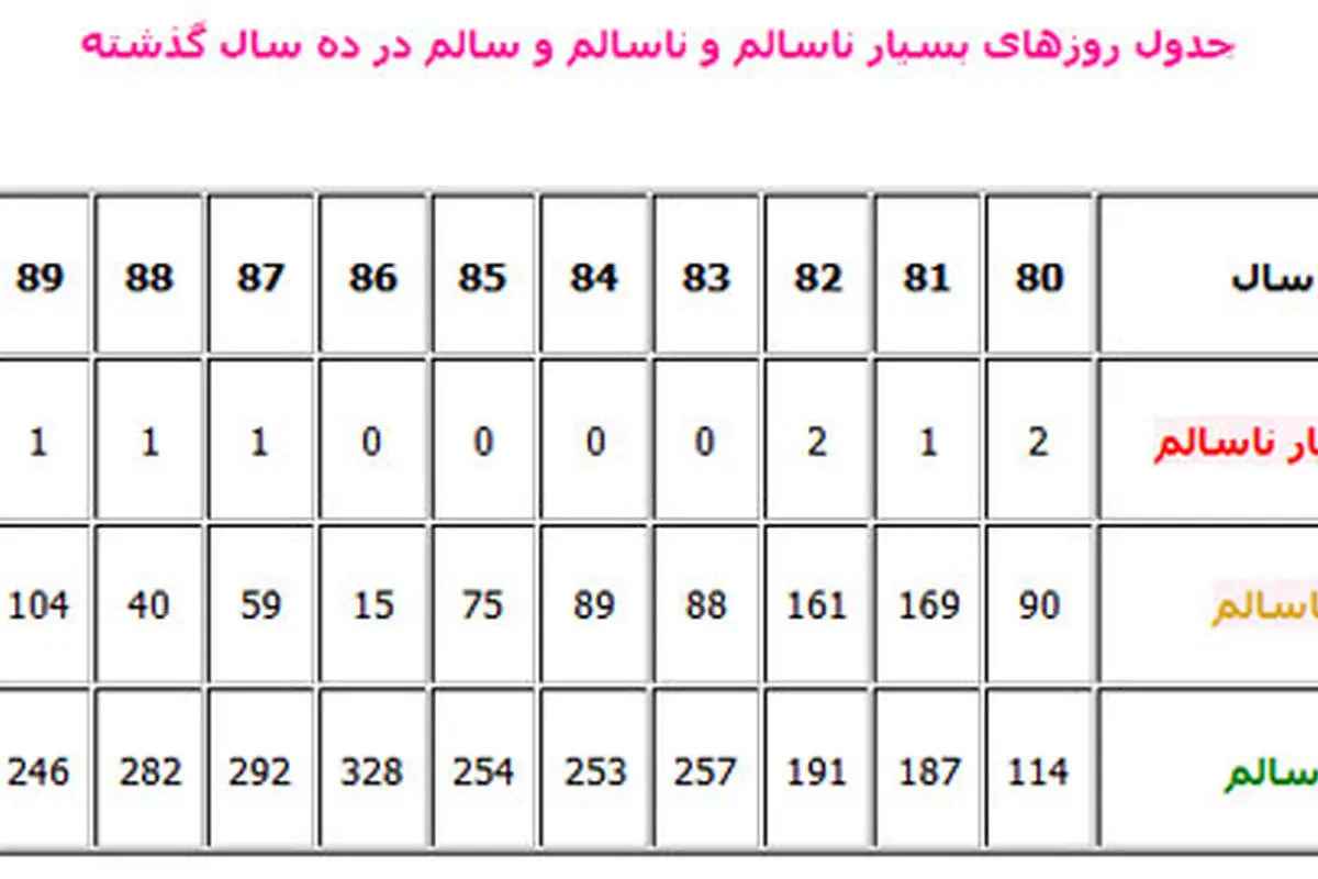 تهران تعطیل میشود!