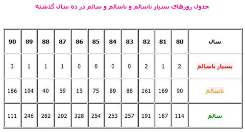 تهران تعطیل می‌شود!