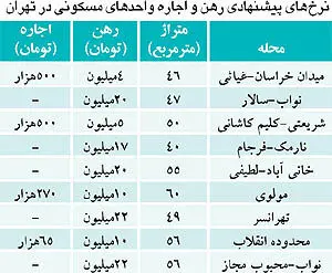 کدام مناطق تهران برای اجاره‌نشینی ارزان است؟
