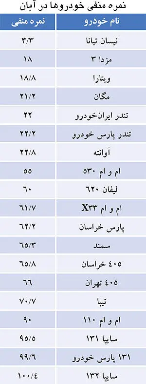 رده بندی کیفی خودروهای داخلی