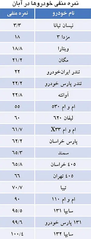 رده بندی کیفی خودروهای داخلی