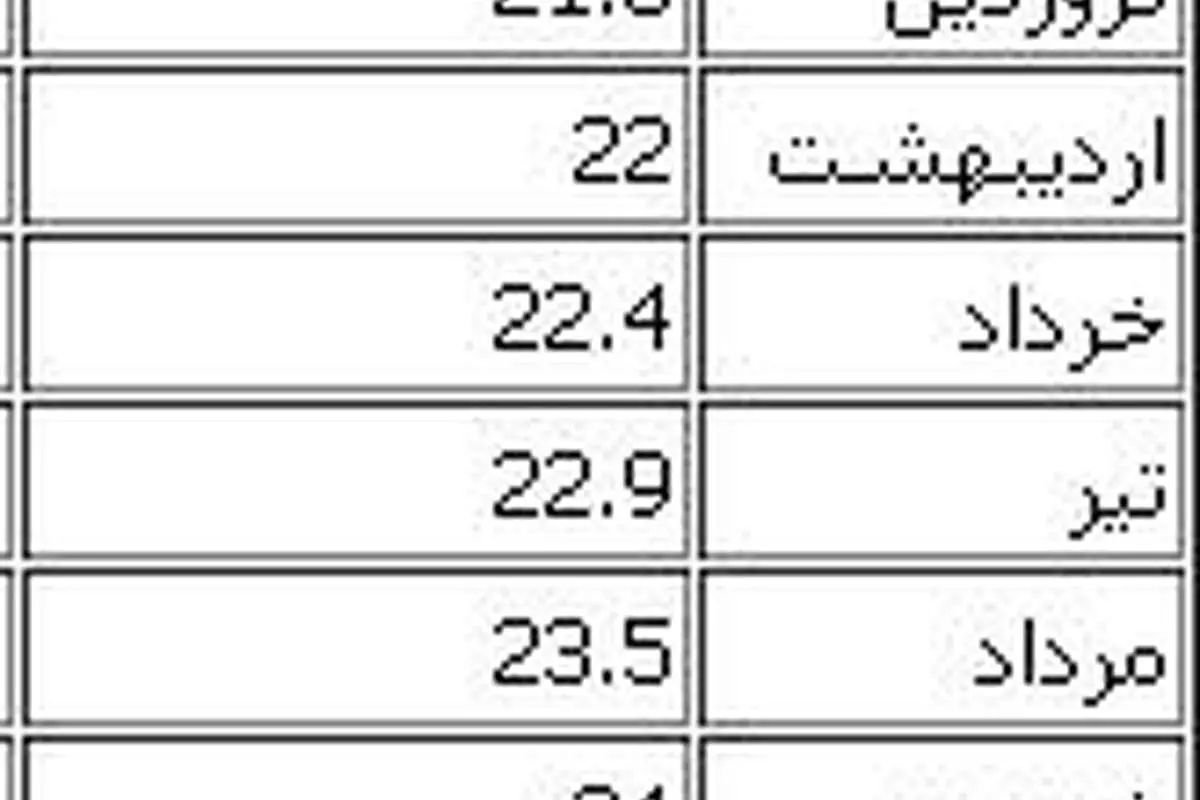 "پیامد" پول‌هایی که دولت در جیب ملت گذاشت!