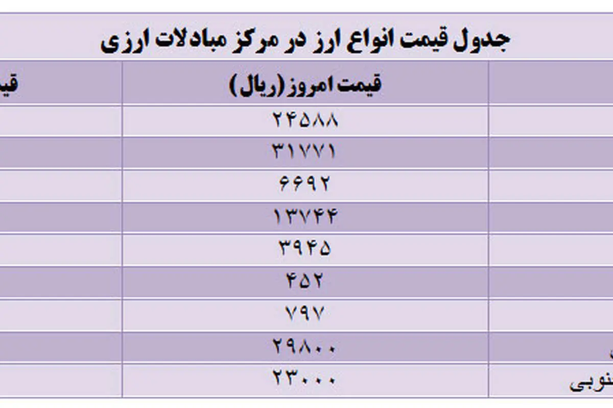قیمت دلار افزایش یافت؛ یورو کاهش