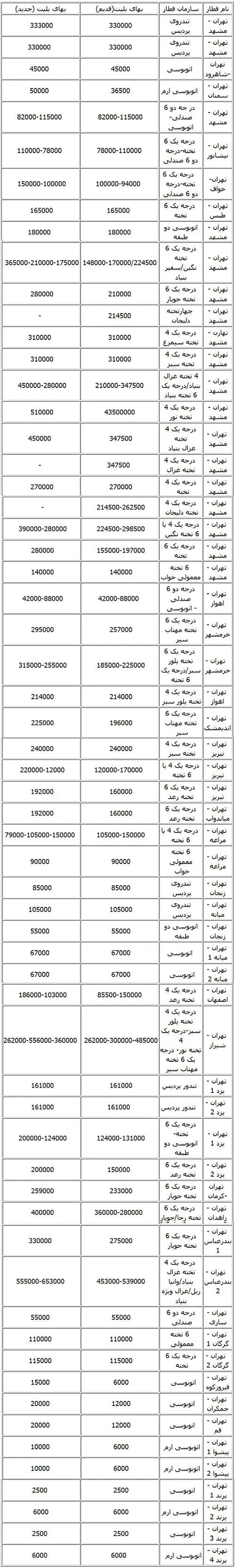 جدول نرخ‌های قدیم و جدید بلیت قطار