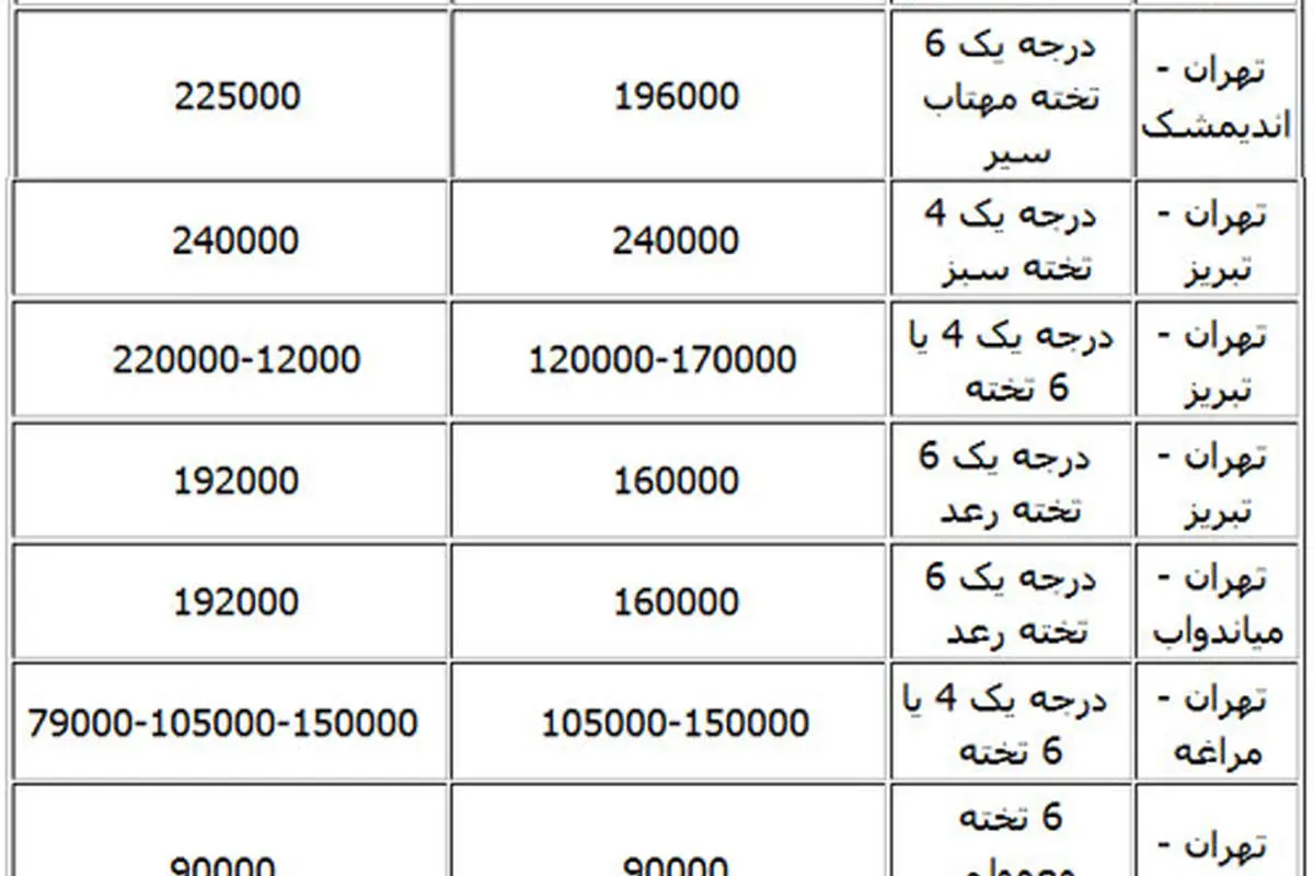 جدول نرخهای قدیم و جدید بلیت قطار