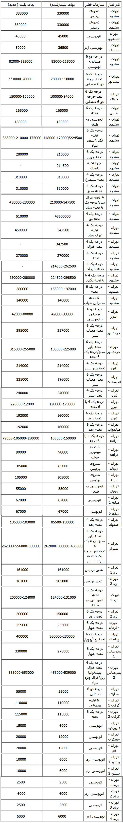 جدول نرخ‌های قدیم و جدید بلیت قطار