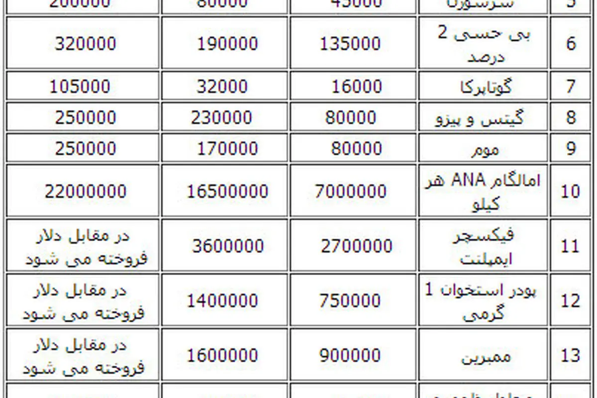 هزینههای دندانپزشکی گران شد