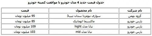 مصوبه جدید کمیته خودرو برای افزایش قیمت