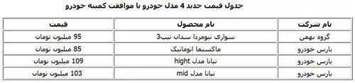 مصوبه جدید کمیته خودرو برای افزایش قیمت