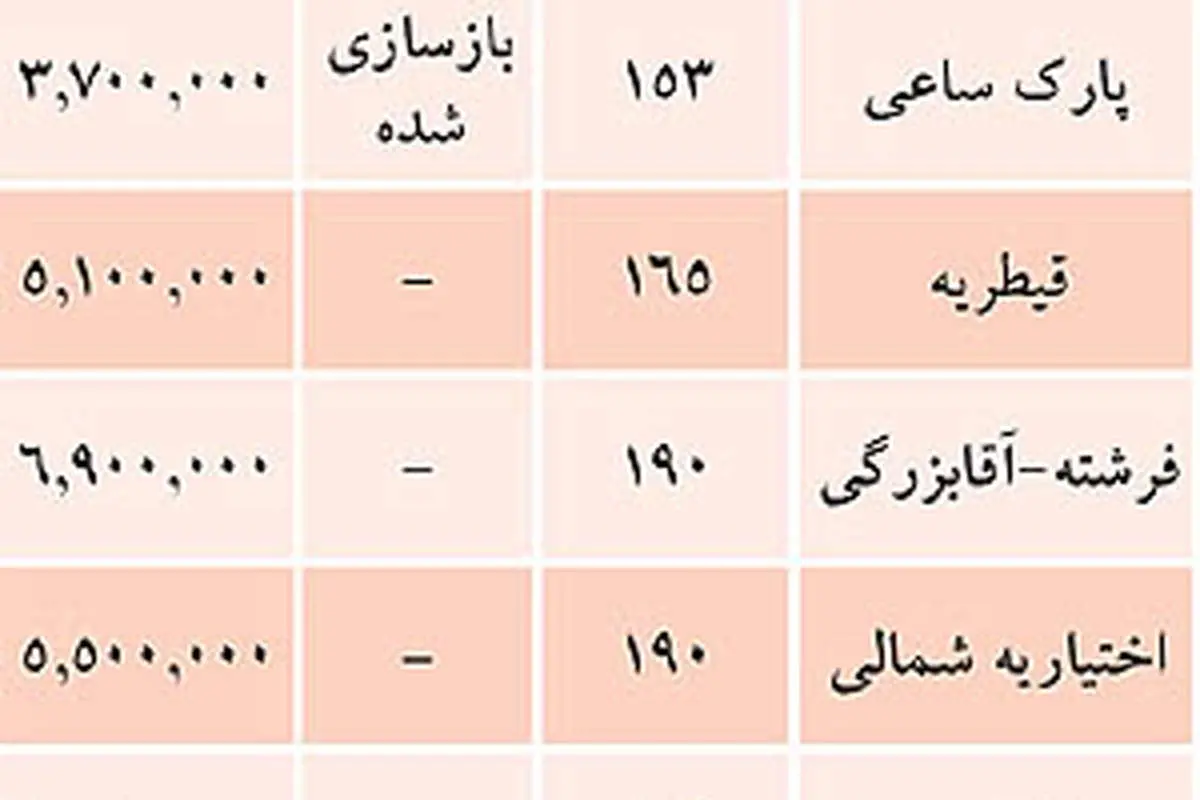 تعجیل در فروش آپارتمانهای لوکس در تهران