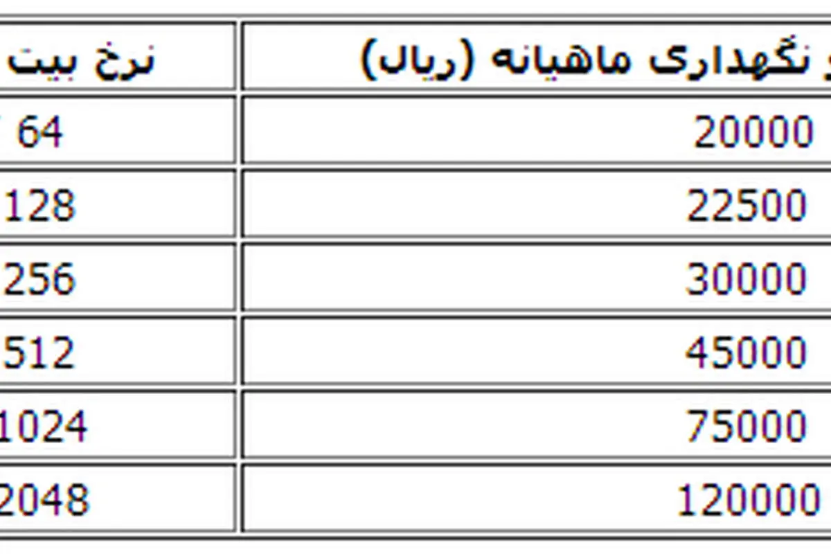 جدول تعرفه‌های جدید ADSL