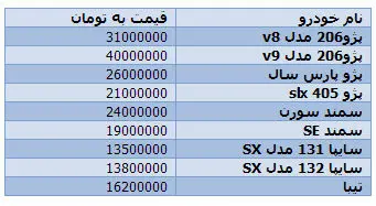 قيمت مگان اتومات و تندر 90 اوج گرفت