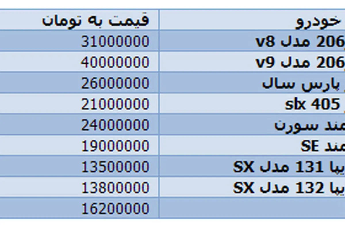 قيمت مگان اتومات و تندر 90 اوج گرفت