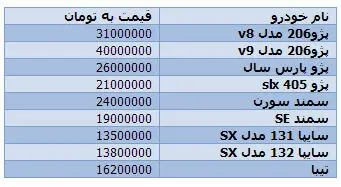 قيمت مگان اتومات و تندر 90 اوج گرفت