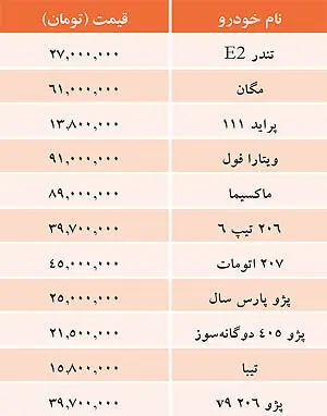 قيمت خودرو‌های داخلی