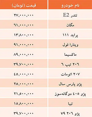 قيمت خودرو‌های داخلی