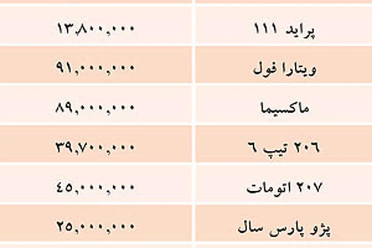قيمت خودروهای داخلی
