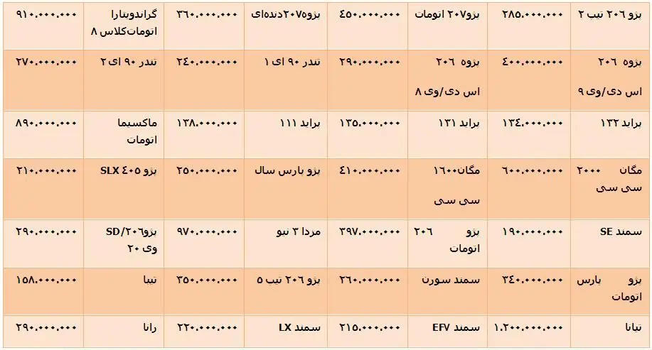 شایعه آزاد سازی قیمت، تندر 90 را کمیاب کرد