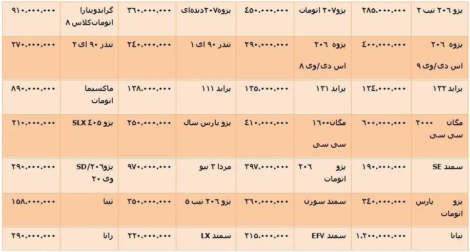 شایعه آزاد سازی قیمت، تندر 90 را کمیاب کرد